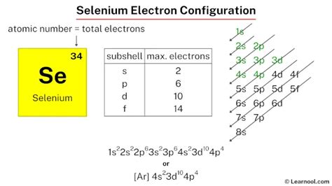 electron configuration for selenium